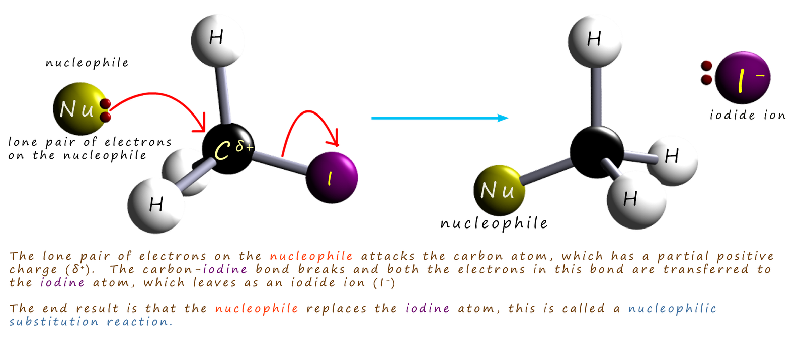 Outline of the mechanism for nucleophilic substitution reactions using 3d models to show how the reaction takes place.